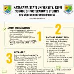 Registration Guidelines for Newly Admitted Postgraduate Students into the 23/24 academic session