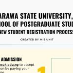 Registration Guidelines for Newly Admitted Postgraduate Students into the 23/24 academic session